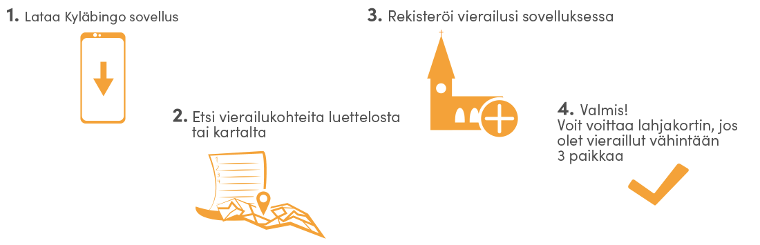 Lataa ja käytä sovellus: SE Pohjanmaa
